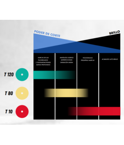 Car repair system 2004-7082 Tamponi giallo Misura 100 mm high cut media potenza di taglio