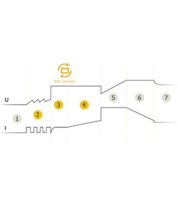 GYS 029422 CARICABATTERIE GYSFLASH 4.12