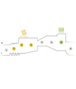 GYS 029378 CARICABATTERIE GYSFLASH 6.12