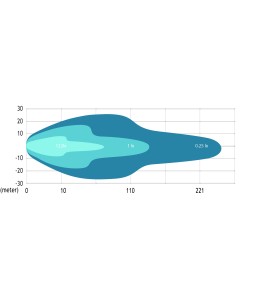 LED luce diffusa - CARGO 172260